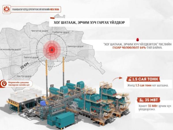 Морингийн даваанд жилд 1.5 сая тонн хог шатааж, эрчим хүч гаргах үйлдвэр барих газар чөлөөлөлт үргэлжилж байна