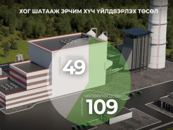 Хог шатааж эрчим хүч үйлдвэрлэх төслийн газар чөлөөлөлт үргэлжилж байна