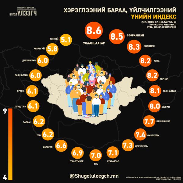 Монгол Улсын инфляц аймаг, хот тус бүрээр...