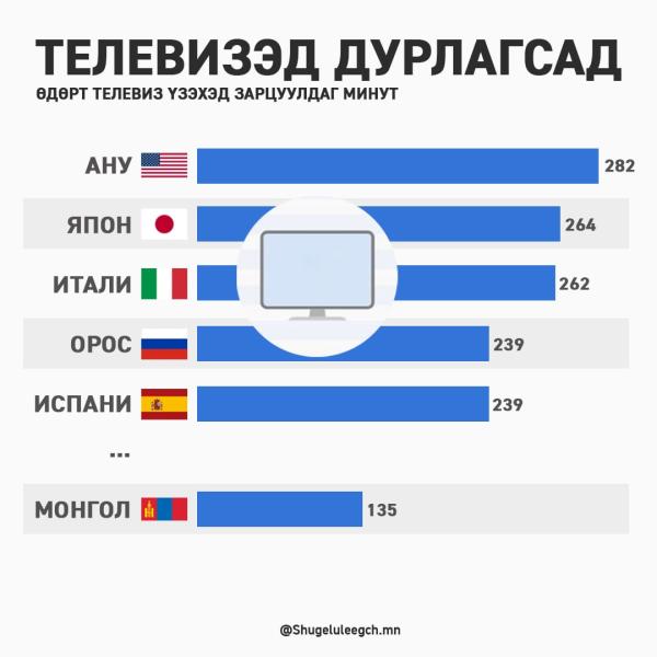 Телевизэд дурлагсад