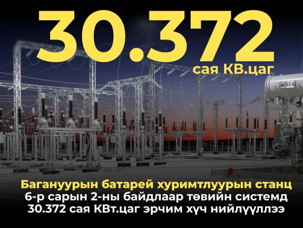 Нийслэл бүсийн шинэ цахилгаан станцууд бүрэн хүчин чадлаараа хэвийн ажиллаж байна