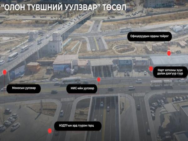 Хөдөлгөөний эрчим, ачаалал өндөртэй байршлуудад олон түвшний уулзварыг шинээр барьж байгуулна