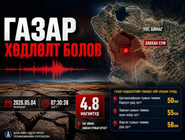Увс аймгийн Завхан сумын нутагт 4.8 магнитудын газар хөдлөлт болов